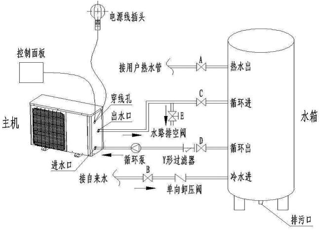 安裝空氣能熱水器時，電改造時水管如何預留