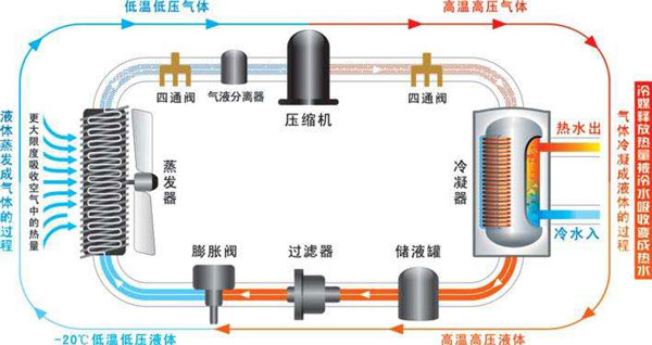 空氣能熱水器能制冷嗎？空氣源熱泵比空調(diào)實(shí)用！