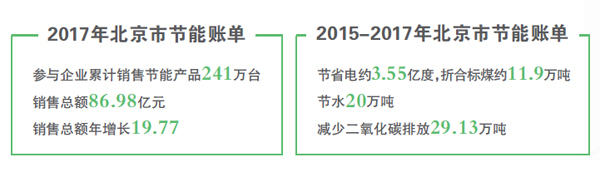 空氣能節(jié)能新潮流，補貼引領綠色消費