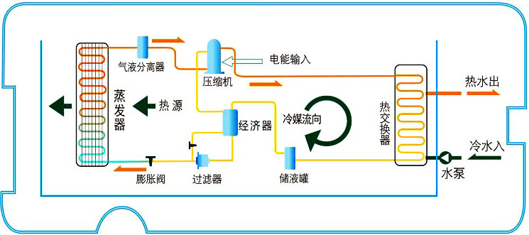 陽臺(tái)節(jié)能熱水器選購小知識(shí)，買熱水器也得綜合考慮
