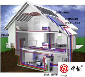 空氣能熱泵兩聯(lián)供系統(tǒng)是什么？有哪些優(yōu)勢(shì)？