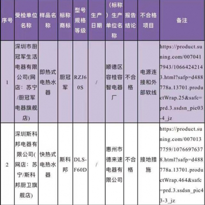 廣東省深圳市市場監(jiān)督管理局抽檢電熱水器，竟有10%的產(chǎn)品不合格